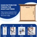 "Illustration of a mattress with clear measurement labels indicating length, width, and height.