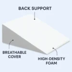Features of wedge pillow including back support, breathable cover, and high-density foam